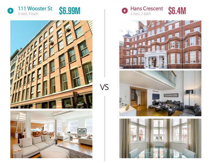 New York vs. London A Real Estate Challenge on Both Sides of the Pond