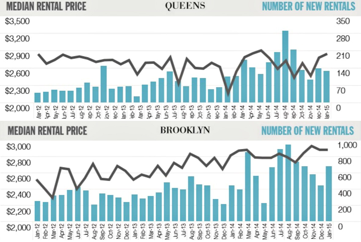 New Report Shows It's More Expensive to Rent in Queens than in Brooklyn