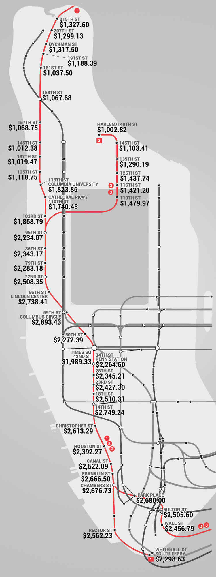 Subway Rent Map Shows Manhattan Rental Prices Along Each Train Line 6sqft