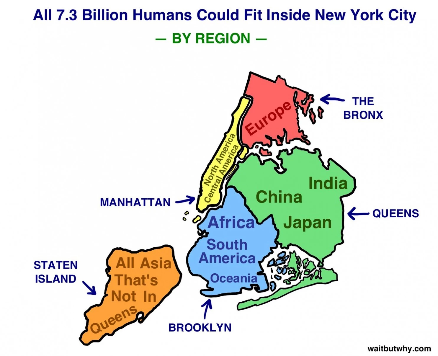 the world's population can fit inside NYC