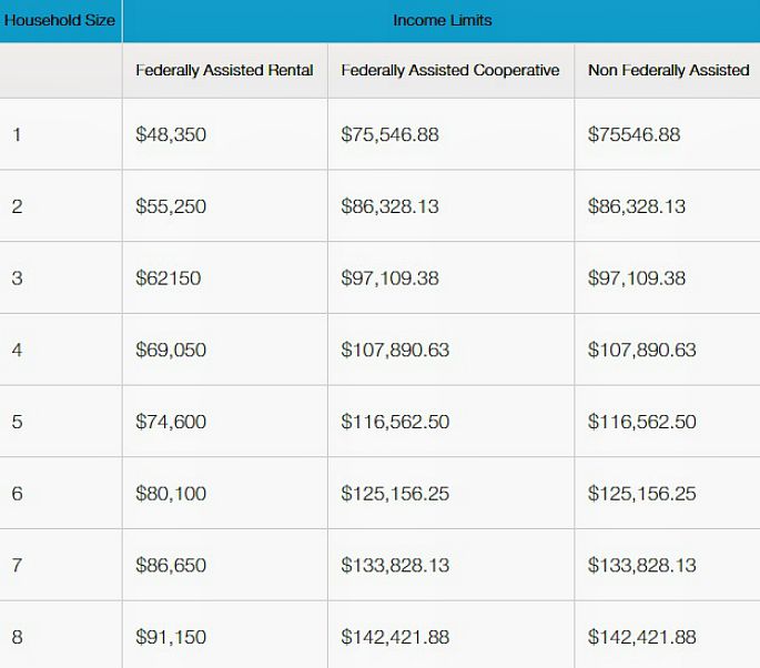 Everything You Need to Know about Affordable Housing Applying, Getting