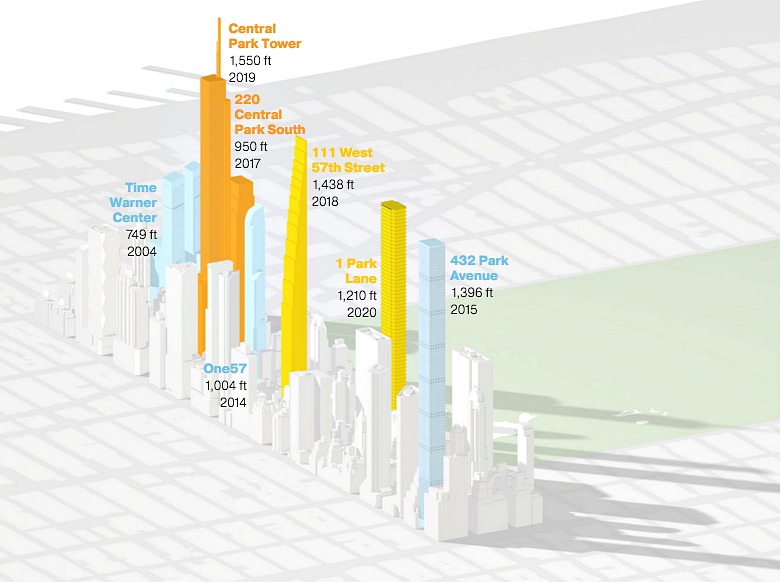 Interactive Map Shows the NYC Skyline in 2020 6sqft